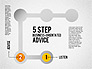 5 Step Business-Oriented Advice slide 7