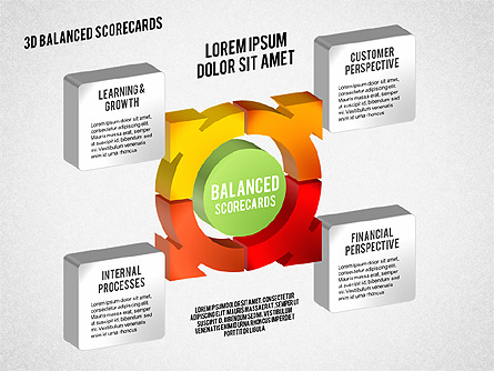 3D Balanced Scorecards Presentation Template, Master Slide