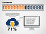 Cloud Solutions Diagram slide 4