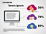 Cloud Solutions Diagram slide 6