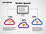 Cloud Solutions Diagram slide 7