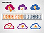 Cloud Solutions Diagram slide 8