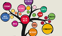 Social Networking Tree