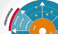 Radar Chart in Flat Style