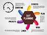 Day Planning Diagram slide 10