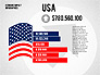 Economic Impact Infographics slide 1