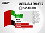 Economic Impact Infographics slide 8