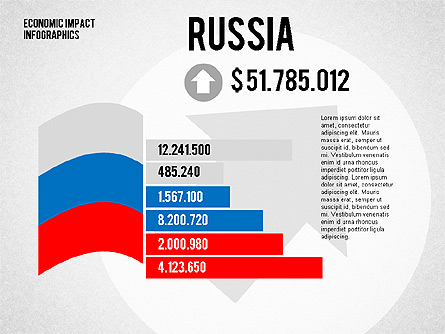 Economic Impact Infographics for Presentations in PowerPoint and ...