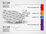 USA Presentation Diagram slide 10