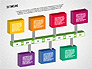 3D Process Timeline slide 7