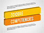 3D Core Competency slide 1