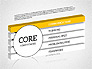 3D Core Competency slide 10