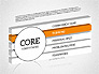 3D Core Competency slide 11