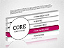 3D Core Competency slide 13