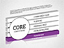 3D Core Competency slide 14