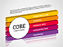 3D Core Competency slide 15
