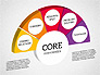 3D Core Competency slide 2