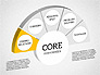 3D Core Competency slide 3