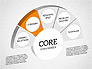 3D Core Competency slide 4