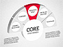 3D Core Competency slide 5