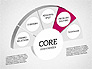 3D Core Competency slide 6