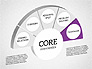 3D Core Competency slide 7