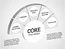 3D Core Competency slide 8