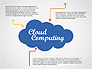 Cloud Computing Presentation slide 1