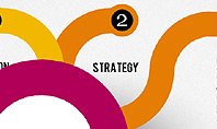 Governance Strategy Diagram