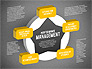 3D Performance Management Star Diagram slide 9