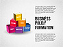 Business Policy Formation slide 1