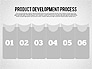 Product Development Process Diagram slide 1