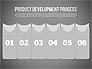 Product Development Process Diagram slide 9