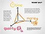 Time Money Quality Diagram slide 1