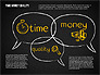 Time Money Quality Diagram slide 10