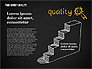 Time Money Quality Diagram slide 13