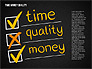 Time Money Quality Diagram slide 14