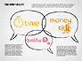 Time Money Quality Diagram slide 2