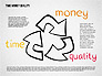 Time Money Quality Diagram slide 3