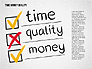 Time Money Quality Diagram slide 6