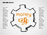 Time Money Quality Diagram slide 7