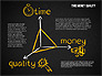 Time Money Quality Diagram slide 9