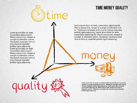 Time Money Quality Diagram Presentation Template, Master Slide