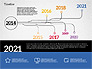 Timeline in Flat Design slide 7