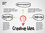 Creative Idea Sketch slide 1