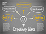 Creative Idea Sketch slide 10