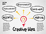 Creative Idea Sketch slide 2