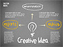 Creative Idea Sketch slide 9
