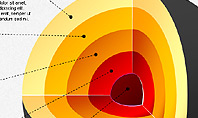 Layered Sphere Diagram