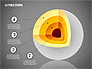 Layered Sphere Diagram slide 10